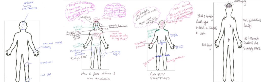Four hand-drawn body maps annotating physical and emotional symptoms of anxiety onto outline figures. Symptoms noted include headache, sweating, overthinking, pins and needles, shaking, numbness, cold feet, dizziness, dry mouth, breathing quickens and shallows, increased heart rate, feeling pounding in my chest, muscles tensed for action, shaking legs, feeling sick, tightness across chest, high blood pressure, weak knees, feeling numb, feeling restless, sweaty armpits, sweaty palms, I feel butterflies, weighted down by stress, hyperalert and not feeling safe, no thoughts and just survival mode, tense and nervous, the world is draining or going too slow, repeating thoughts, feel bright red, stress and anxiety, chest tight, muscles in shoulders and back, heart palpitations, IBS in stomach, sensitives due to anxiety and stress, mil-bing, and overthinking. Thought bubbles include "Everyone is watching me", "I can't cope", "I am alert and on edge", "I'm going to have a heart attack", "Feeling awful", "Thinking I may die", "Thinking gets fuzzy", "I want to run away or curl up in a ball", and "Ready to flee."